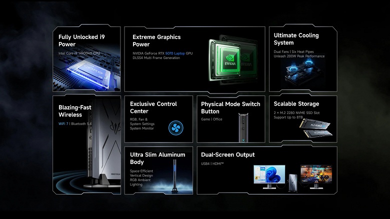 Мини-компьютер с 24-ядерным Intel Core i9-14900HX, графикой GeForce RTX 5070&nbsp;Laptop, 32 ГБ памяти и SSD 1 ТБ &mdash; всего 1680 долларов. Представлен AtomMan G7 Pro&nbsp;от Minisforum